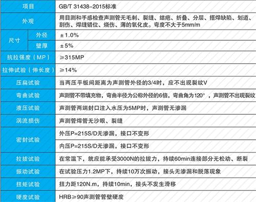 隆回钳压式声测管现货性能特点